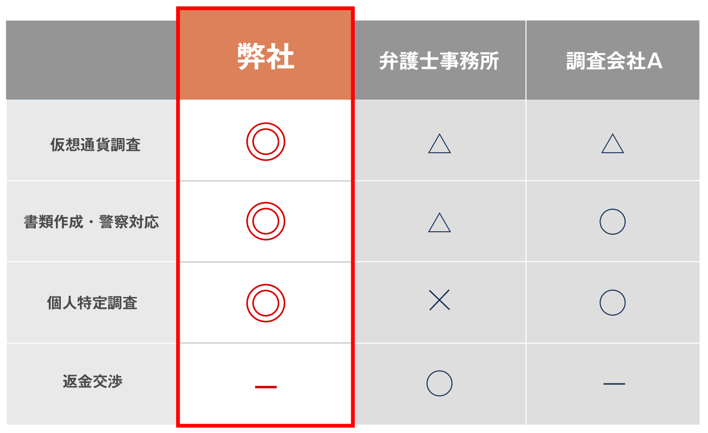 24時間365日しっかりサポート
